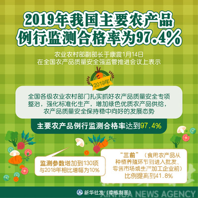 2019年我國(guó)主要農(nóng)產(chǎn)品例行監(jiān)測(cè)合格率達(dá)97.4%，食品安全保障體系成效顯著