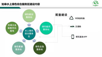 如皋水上綠色綜合服務(wù)區(qū)建設(shè)取得重大突破，信息系統(tǒng)運(yùn)維服務(wù)筑牢智慧航運(yùn)基石