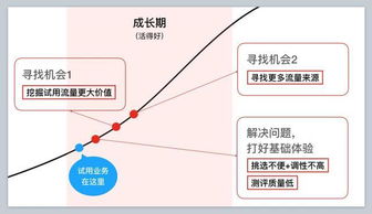 信息系統(tǒng)運(yùn)行維護(hù)服務(wù)的未來 在信息洪流中精準(zhǔn)導(dǎo)航產(chǎn)品發(fā)展方向