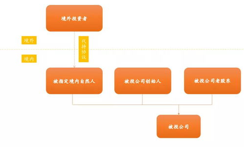 從數(shù)字地產(chǎn)到服務(wù)運(yùn)營(yíng) IDC產(chǎn)業(yè)鏈全解析（二）——外資進(jìn)入IDC運(yùn)營(yíng)業(yè)務(wù)架構(gòu)及信息系統(tǒng)運(yùn)行維護(hù)服務(wù)分析