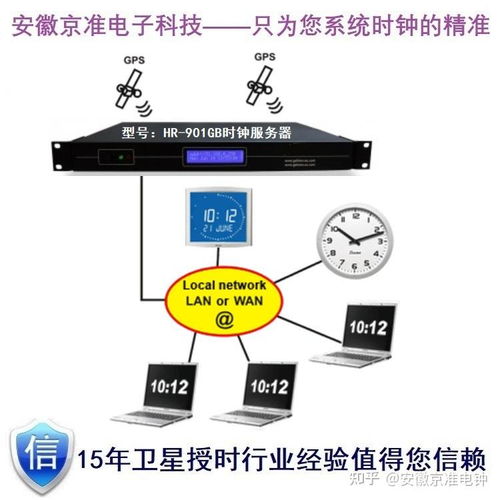 京準(zhǔn)電鐘GPS北斗衛(wèi)星對(duì)時(shí)服務(wù)器操作與維護(hù)指南